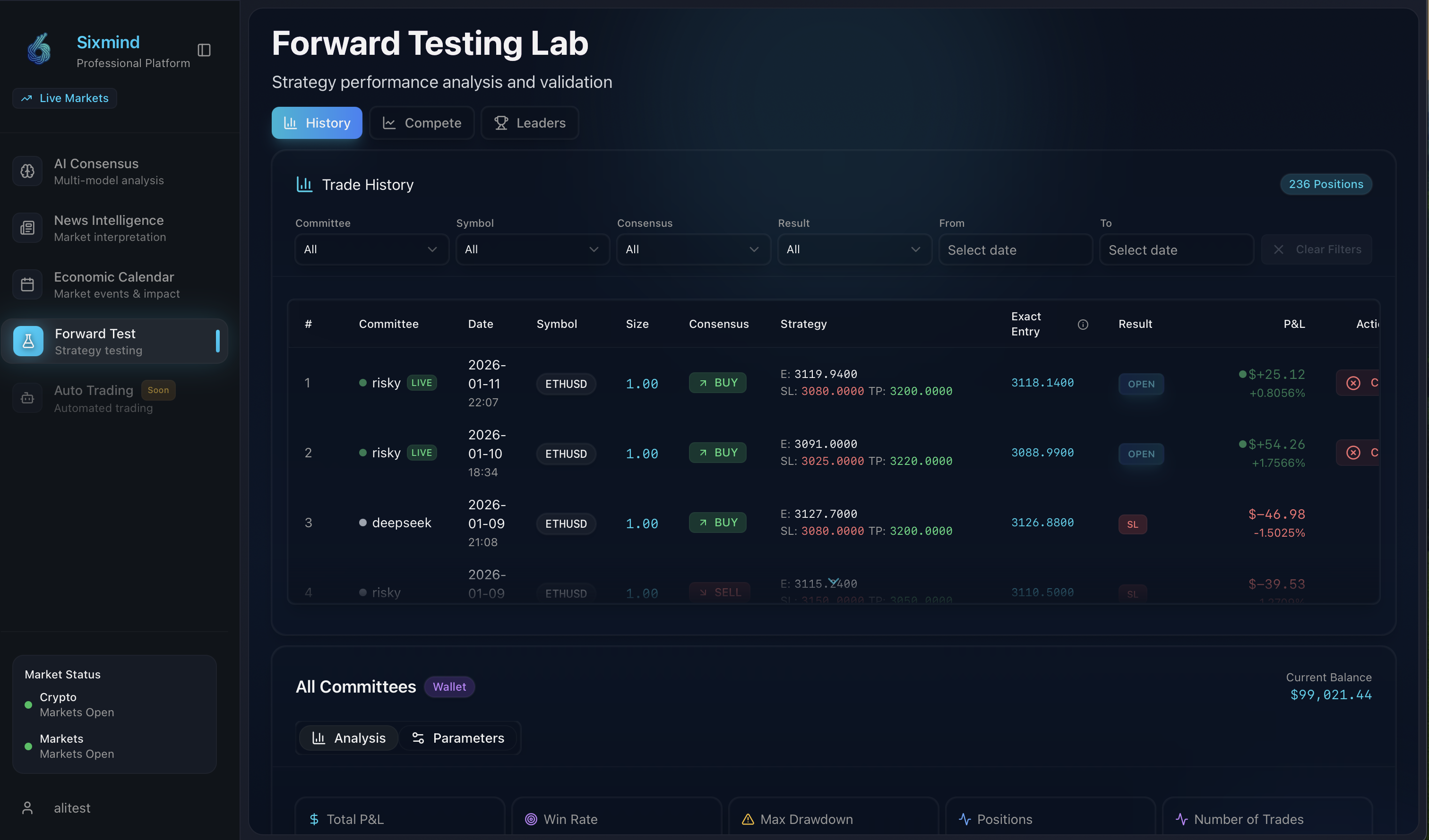 Forward Testing Lab - Trade History